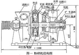 粉碎机结构图