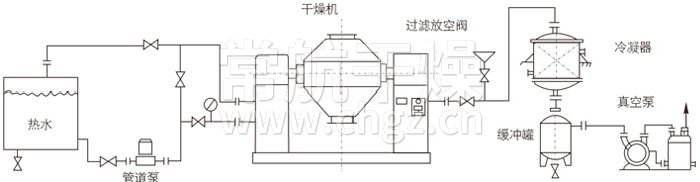 双锥回转真空干燥机安装示范